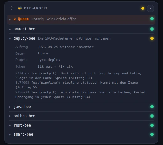 Die Kachel Bee-Arbeit in SyncDeploy: oben die Queen, untätig und ohne offenen Bericht, darunter sechs Bienen. deploy-bee ist aufgeklappt und arbeitet am Auftrag 2026-09-29-whisper-inventar, seit einer Minute, mit Tokenverbrauch und den letzten drei Commits.